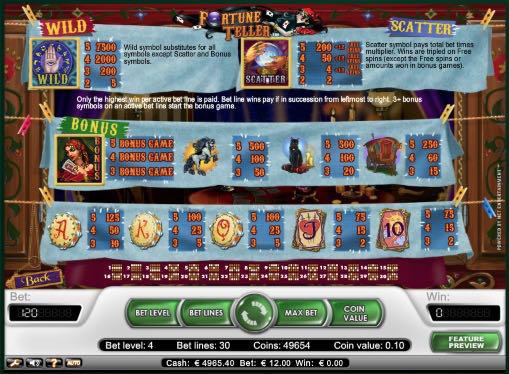 Онлайн игровой автомат Fortune Teller на реальные деньги